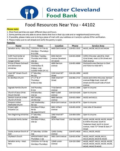 Food Resources Food Resources